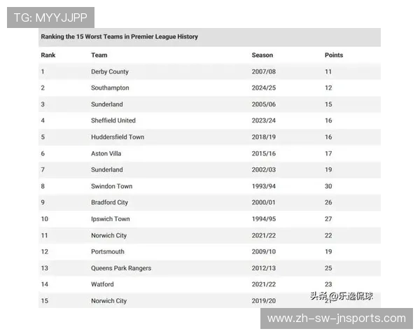 英超现有球队的比赛风格与成绩预测