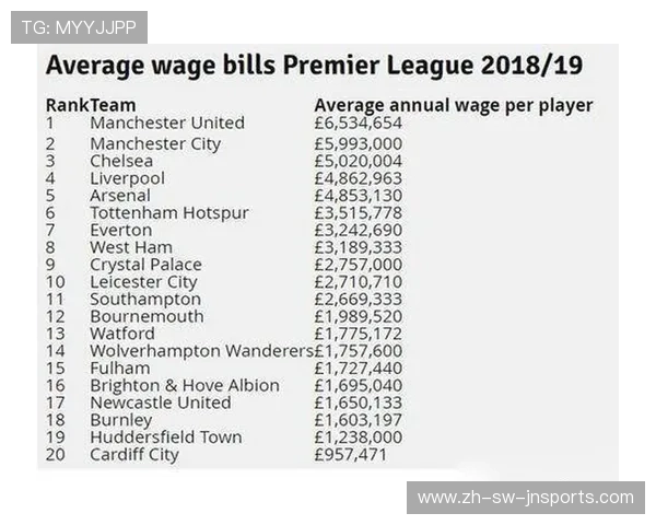 英超球员薪水是否算高的市场分析与对比