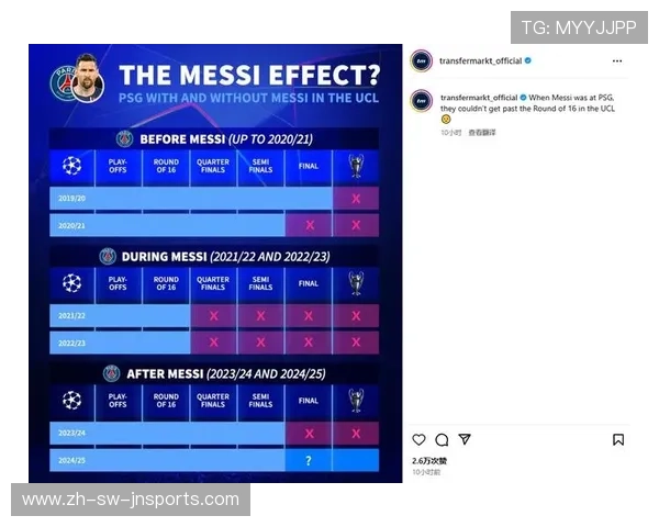 蝉联欧冠冠军：分析球队如何成功蝉联欧冠冠军的难度与挑战
